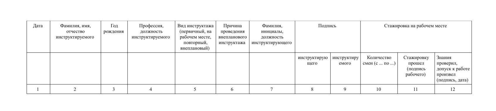 Рейтинг журналов по безопасности. Журнал проведения первичного инструктажа на рабочем месте образец. Журнал инструктажа на рабочем месте шаблон. Журнал регистрации инструктажа по охране труда на рабочем месте. Образец журнала инструктажа на рабочем месте по охране труда.