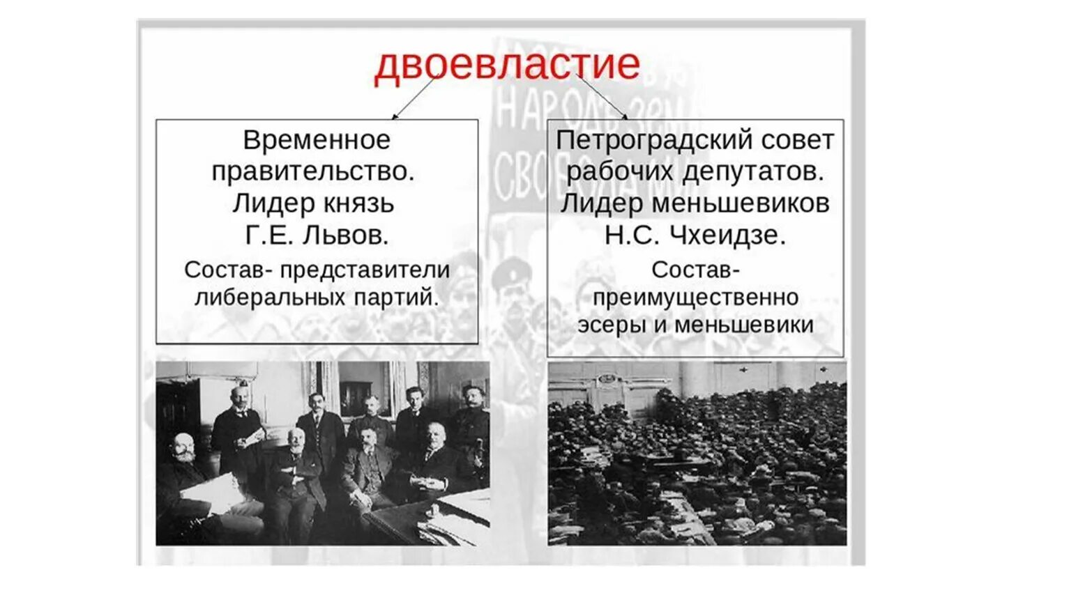 4 революции в образовании. Петроградский совет рабочих и солдатских депутатов в 1917. Период двоевластия в России в 1917. Революция 1917 года двоевластие временного правительства и советов. Февральская революция 1917 года состав временного правительства.