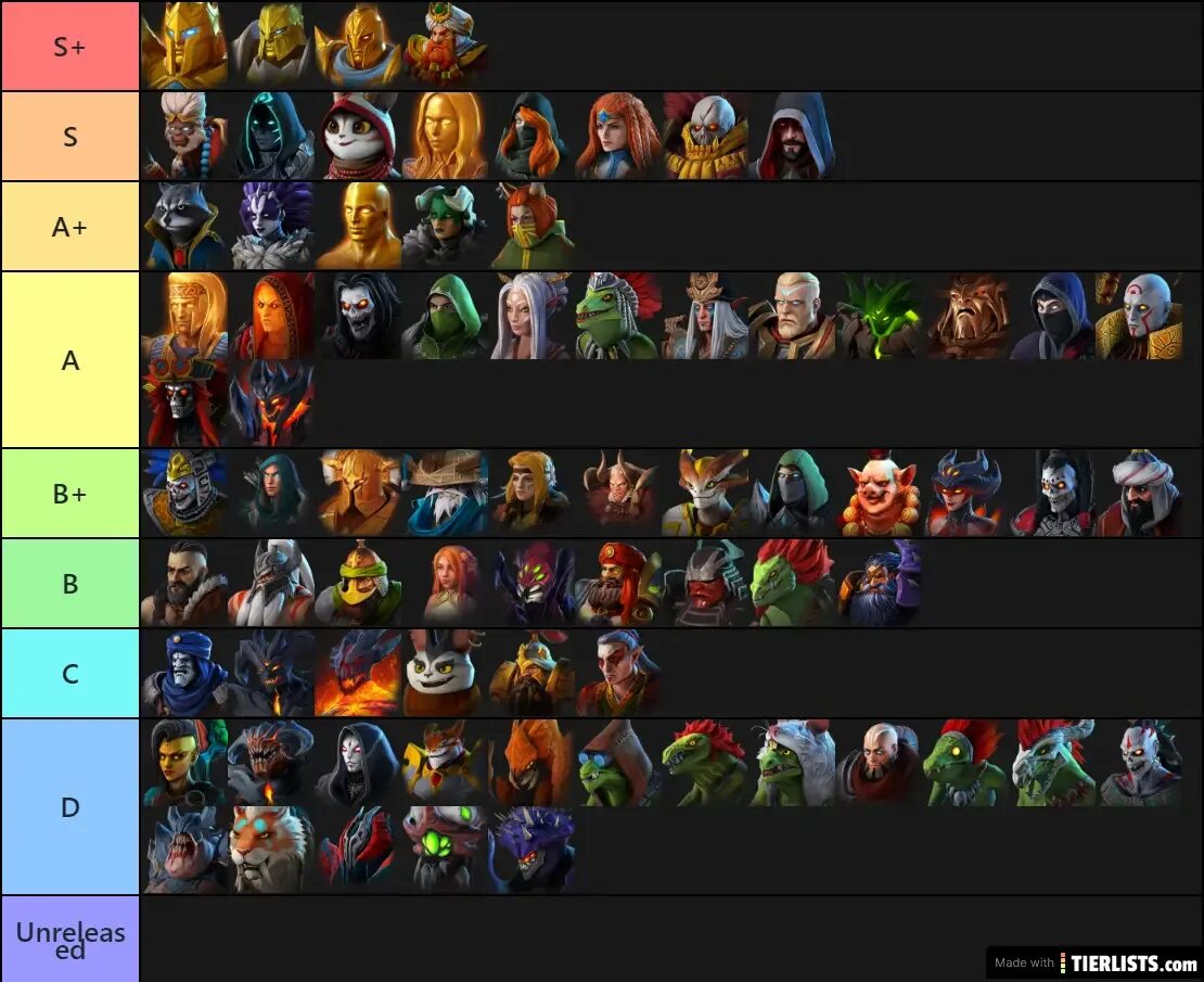 Magic tier. Age of Magic тир лист. Age Tier list. Чжу Бацзе age of Magic тир лист.