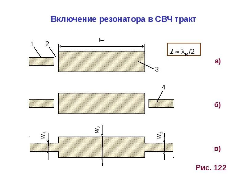 Где находятся резонаторы. Объемный резонатор СВЧ. Микрополосковый СВЧ резонатор параметры. Коаксиальные резонаторы СВЧ. Многомодовый СВЧ-резонатор.