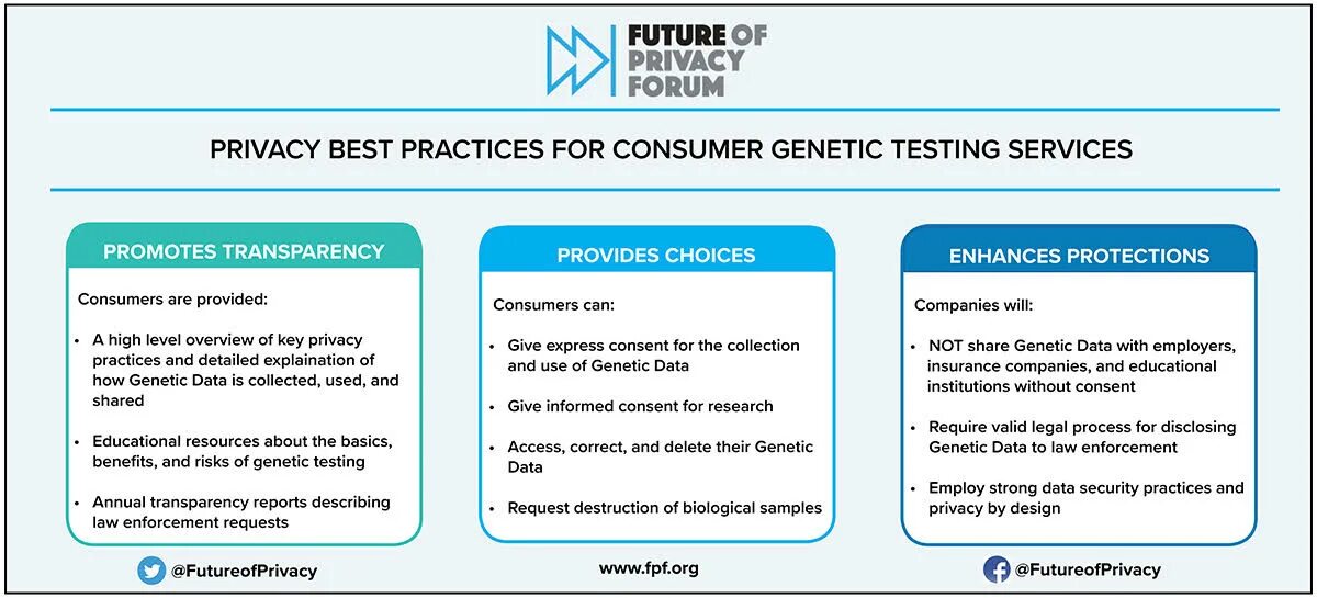 Private test. My privacy преимущества. Consumer data privacy. Benefits for the Consumer. Privacy Test.