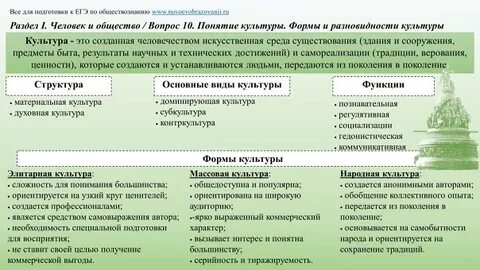 Признаки типов культур