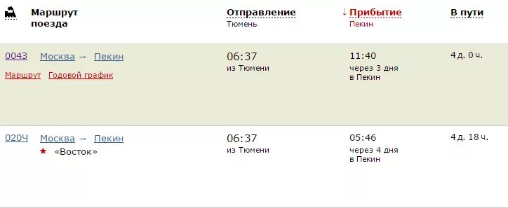 Сколько времени ехать до анапы на поезде. Санкт-Петербург-Анапа поезд расписание. Прибытие поезда. Прибытие поезда из Санкт-Петербурга. Поезд прибывает.