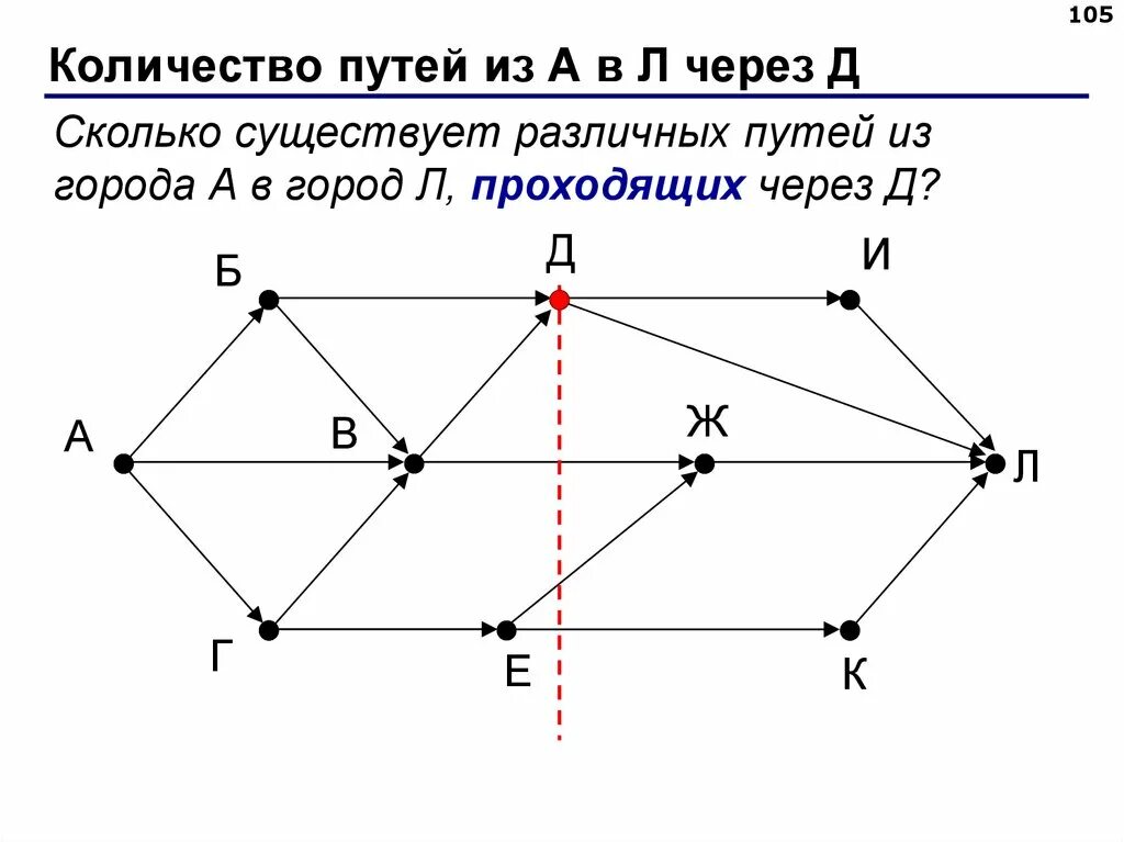 Сколько существует различных путей из города а в город л?. Егэ задание на графы. Проходящих через город ж. Дороги связывающих города а б в г д е ж з и к л м н. Проходящих через город ж.