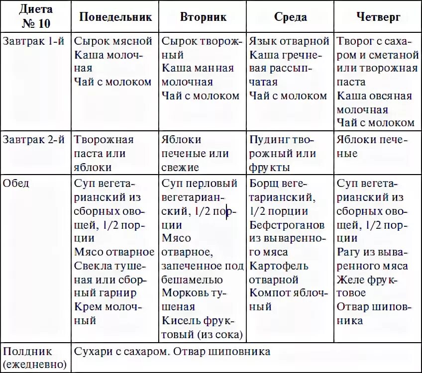 Меню на неделю после операции. Диета номер 10 при сердечно сосудистых заболеваниях меню на день. Меню для пациента с ишемической болезнью сердца. Примерное меню для больного с ишемической болезнью сердца. Меню для больного после инфаркта.