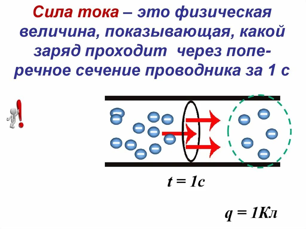 Тест сила тока единицы силы тока 8. Сила тока картинки. Сила тока рисунок. Действующая сила тока. Сила тока единицы силы тока.