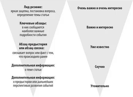 Когда рассылать пресс релиз