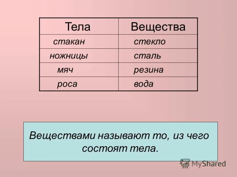 Стекло вещество. Стаканы для воды стеклянные. Стакан это вещество или тело. Мензурка лабораторная 250 мл. Стакан вещество.