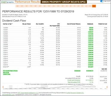 Performance results