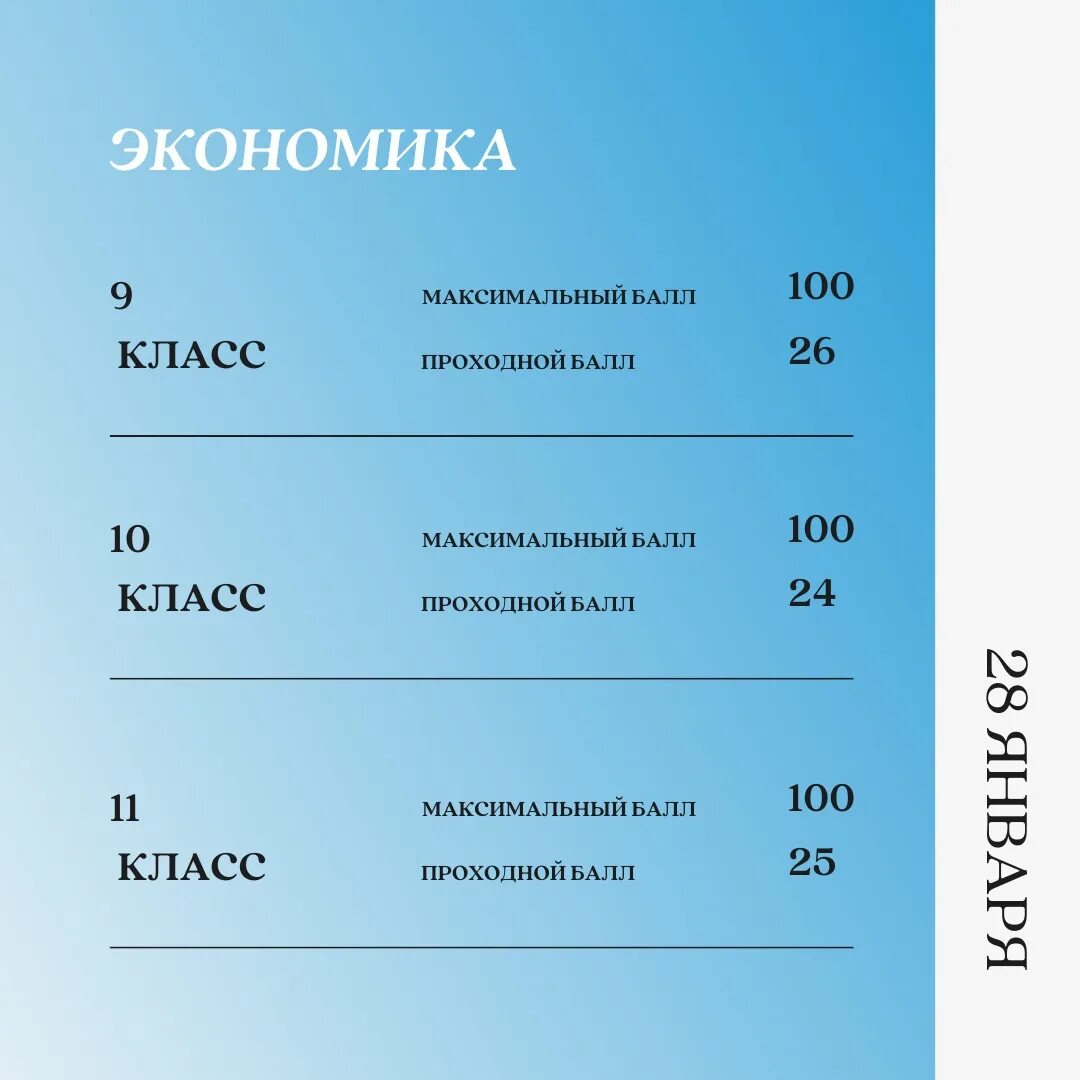 проходные баллы на региональный этап москва. проходные баллы на региональный этап москва. проходной балл на заключительный этап всош 2023. проходные баллы 2021 на заключительный этап всош. проходные баллы всош 2023.