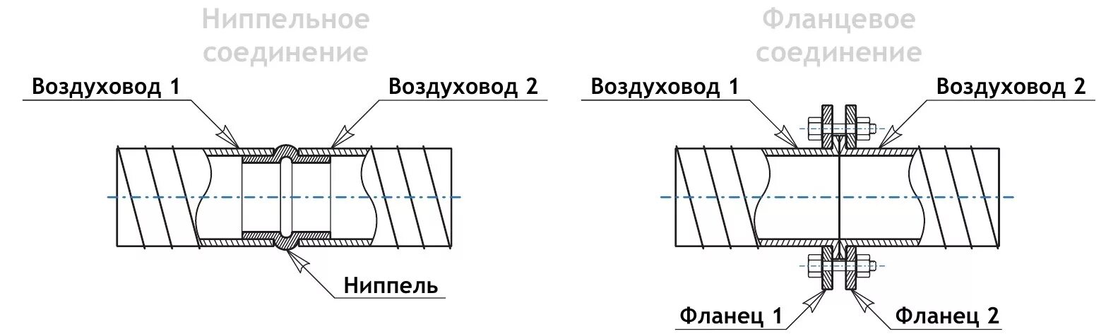 Воздуховоды из оцинкованной стали купить в Симферополе Товары для дома и дачи Ав