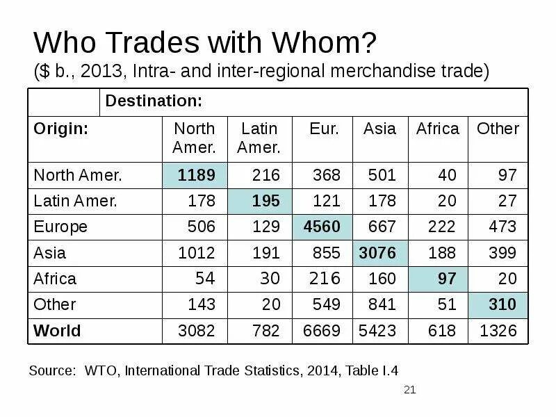 Who is trader. Merchandise trade. with whom.