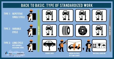 Types of work