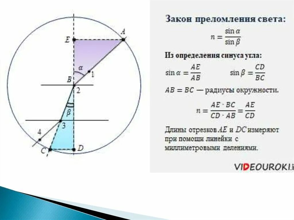 Лабораторная показатель преломления стекла