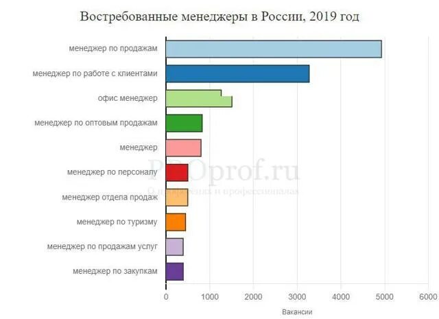 Менеджер востребованная профессия. Менеджер по продажам. Профессия менеджер по персоналу. Менеджер востребованная профессия. Менеджер востребованная профессия.