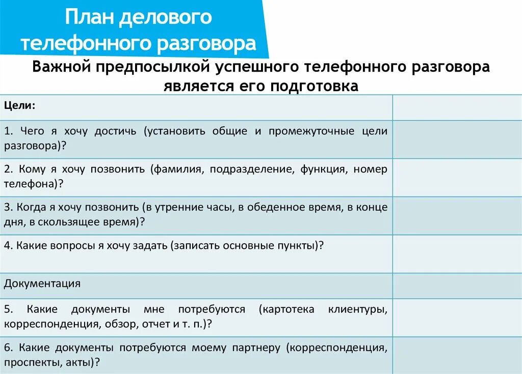 Деловой диалог пример. План делового телефонного разговора. План проведения телефонных переговоров. Правила делового телефонного общения. Образец деловых переговоров.