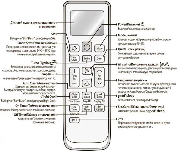 Как настроить кондиционер Samsung на пульте. Сплит система самсунг режимы на пульте. Кондиционер самсунг пульт управления. Кондиционер самсунг Smart Inverter пульт управления. Настройка пультов samsung