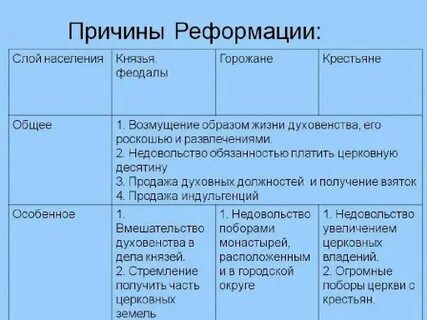 Видео история 7 класс реформация в европе