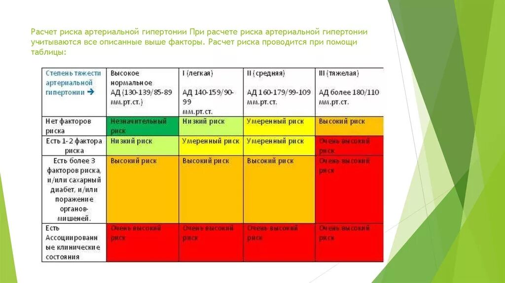 Гипертоническая болезнь 5 стадии. Классификация ГБ факторы риска. Риск при гипертензии таблица. Гипертоническая болезнь факторы риска классификация. Риск при гипертонической болезни классификация.