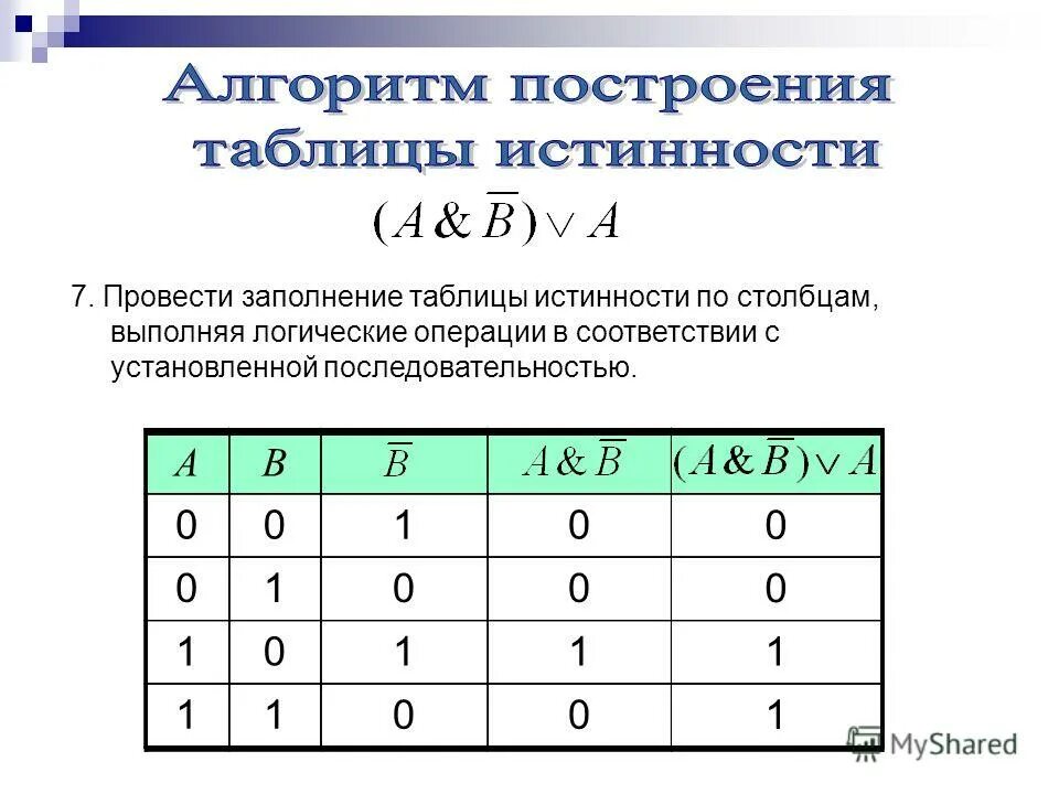 Алгоритм построения таблицы истинности. Информатика построение таблиц истинности. Таблица истинности для трех переменных. Построение таблиц истинности 8.