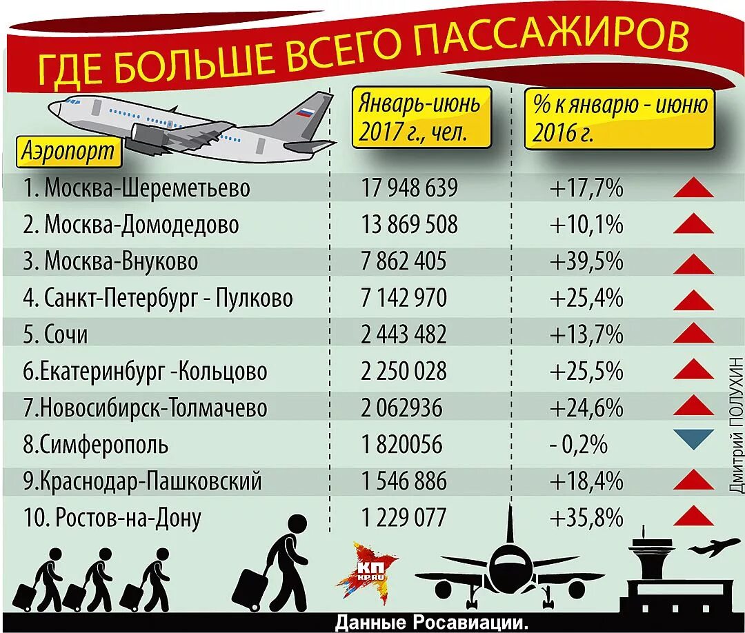 Самолетом сколько часов можно