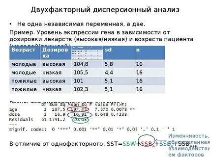 Дисперсионный анализ
