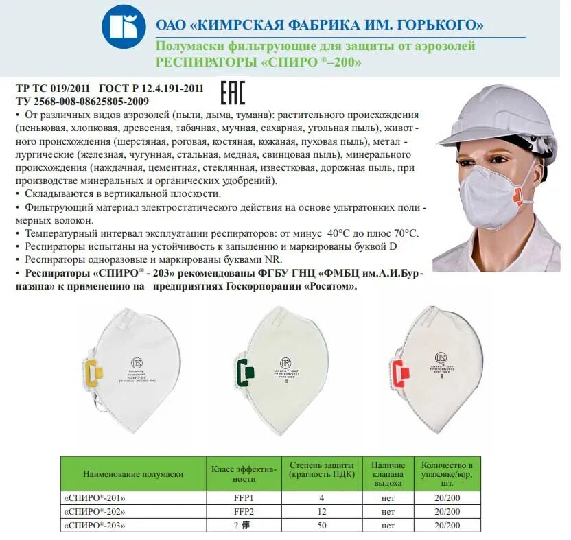 Нужный размер респиратора р 2. Респиратор Спиро -202. Респиратор одноразовый медицинский Спиро 103. Респиратор профессиональный класс защиты респиратора: ffp1.