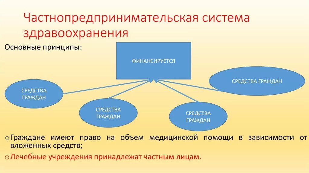 Понятие системы здравоохранения. Система здравоохранения. Частная система здравоохранения. Характеристика системы здравоохранения. Частная система здравоохранения в России.