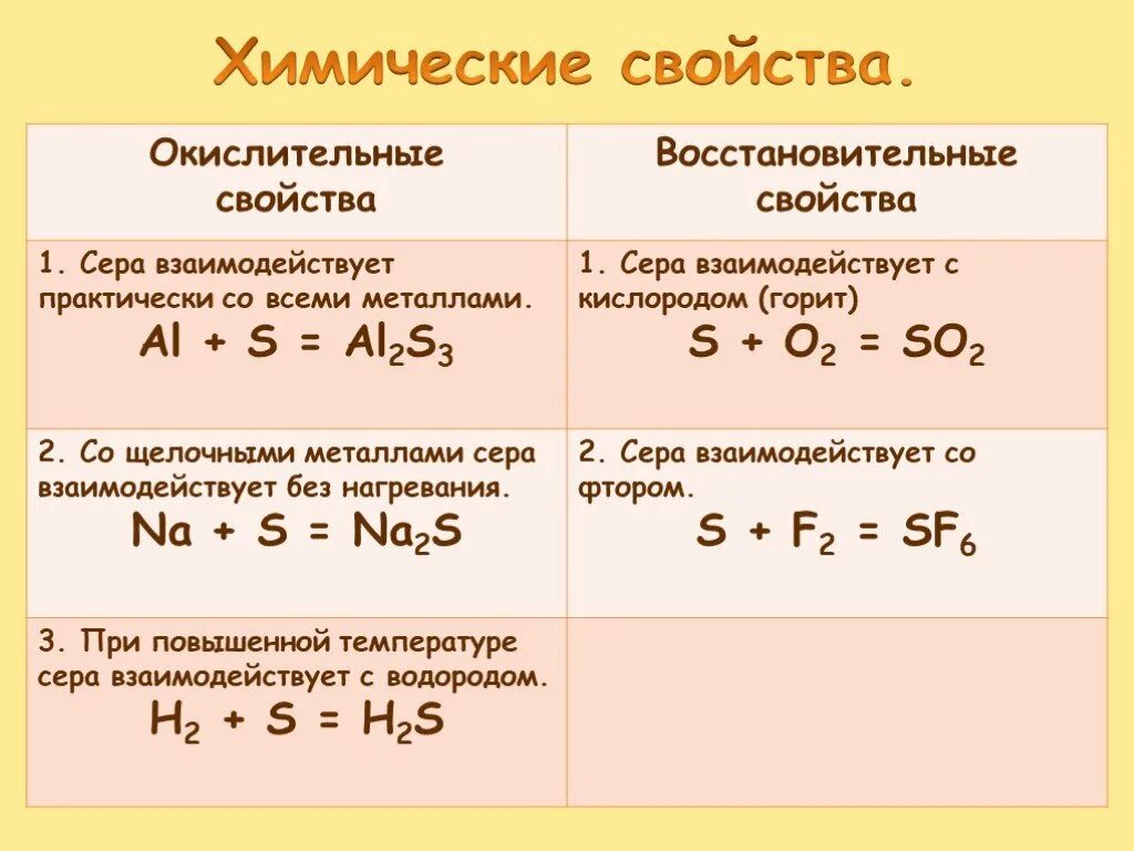 Запишите химические свойства серы