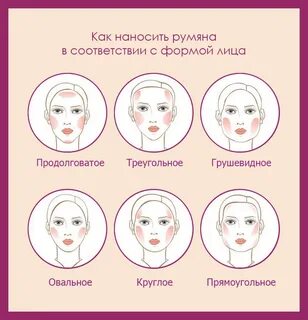Формы лиц мам