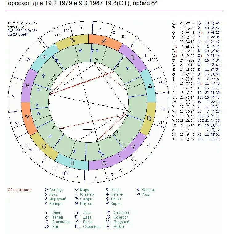 18 июля гороскоп. Гороскоп года. Июль гороскоп. Гороскоп 18 +. Январь гороскоп.