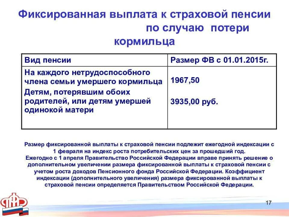 Возобновление пенсии по потере кормильца. Пособие по потере кормильца на ребенка. размер выплаты пособия по потере кормильца. пенсия детям по потере кормильца. доплата к пенсии по потере кормильца.