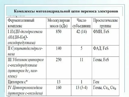 Комплексы таблица