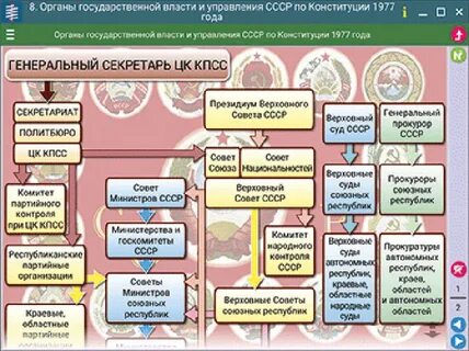 Наглядная история
