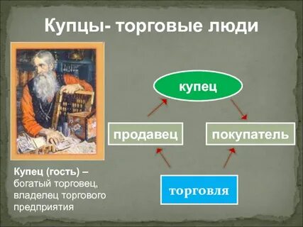 Купец торговая