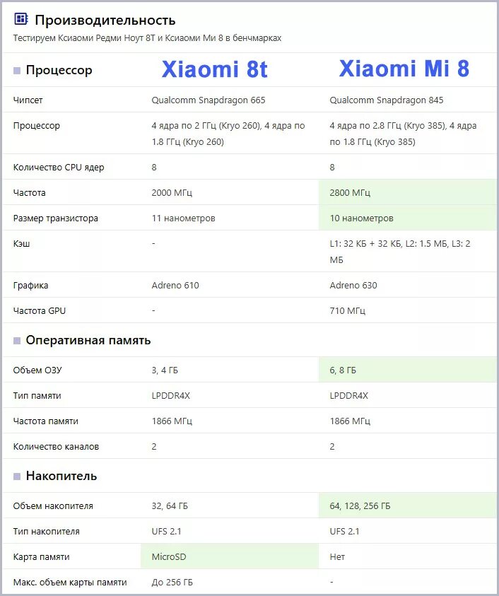 Сколько памяти на редми. Размер телефона Xiaomi Redmi Note 8t. Redmi Note 8 технические характеристики. Характеристики смартфона Xiaomi Note 8 t. Xiaomi Redmi Note 8 Размеры.