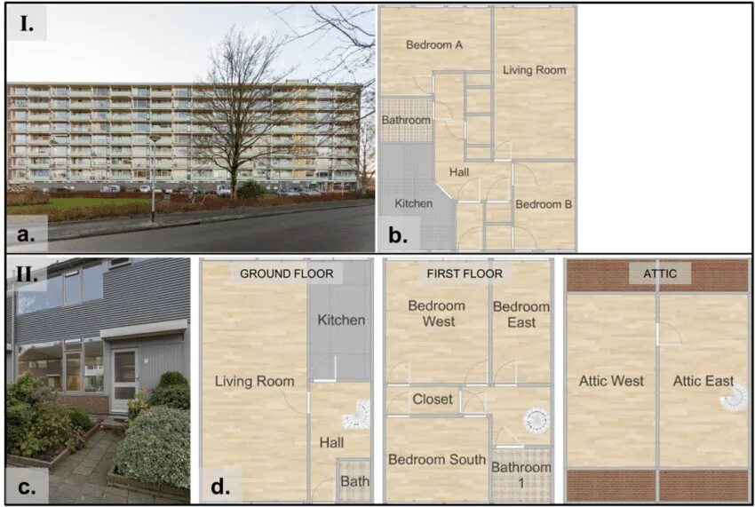 High-Rise Apartment planning. High Rise Plan. Примеры High Rise тона. High-Rise Apartments перевод. Plan rise