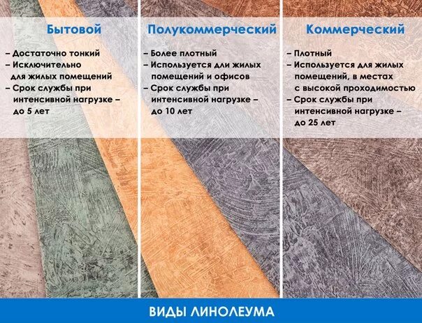 Гомогенный линолеум токопроводящий. Гетерогенный линолеум структура. Гомогенный линолеум и гетерогенный линолеум. Полукоммерческого линолеума. Гомогенный и гетерогенный линолеум.