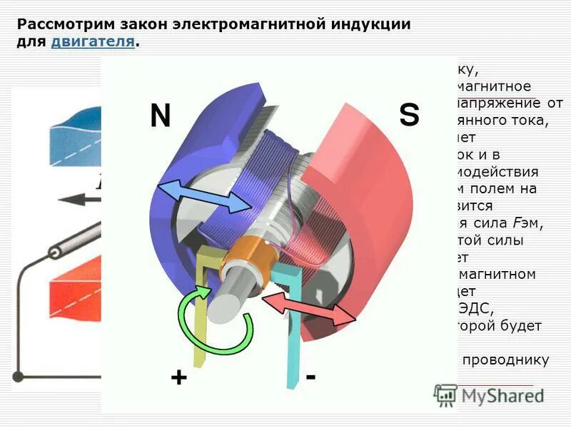 Электромагнитная индукция в электродвигателе. Электромагнитная индукция и электрический двигатель. Электроиндукция электродвиг. Рассмотрим закон электромагнитной индукции двигателя.