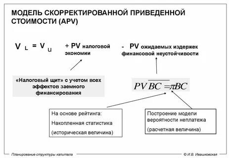 Скорректированный файл