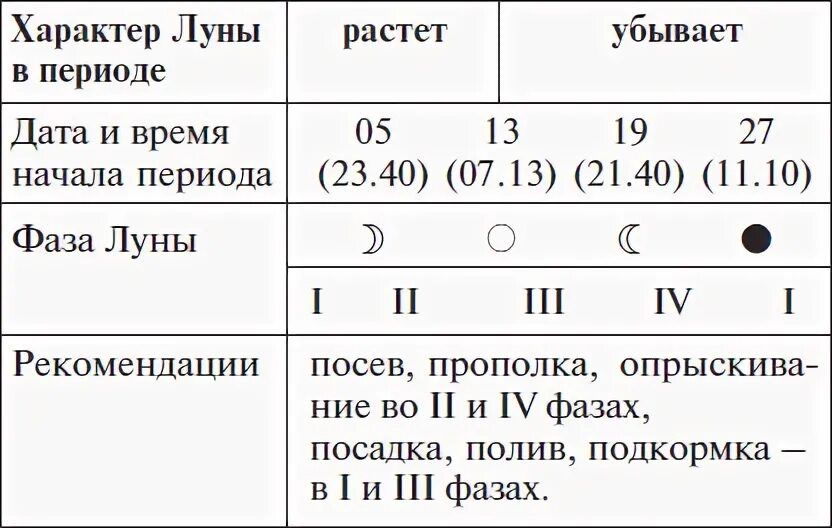 Операция на убывающую луну