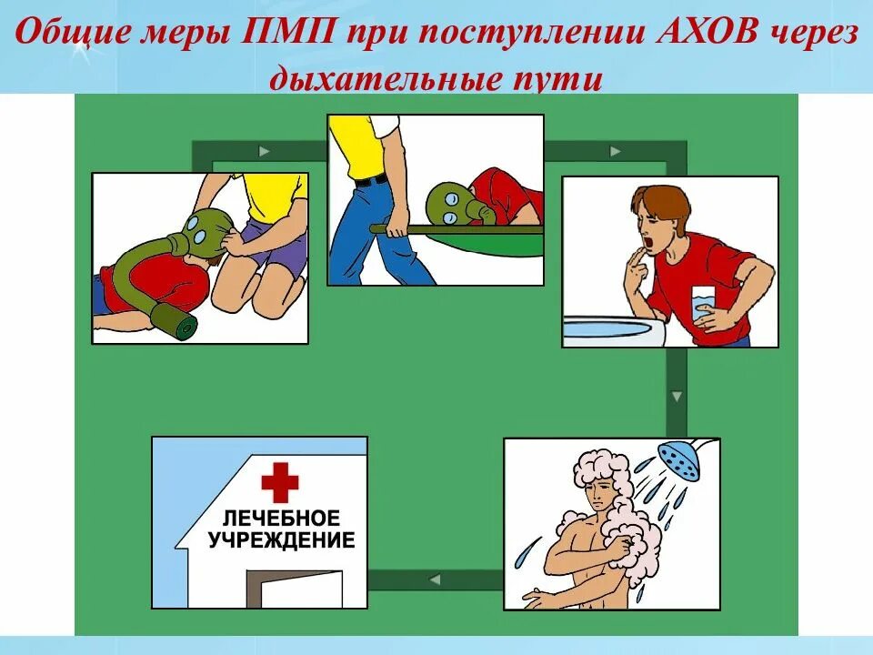 Первая помощь при химическом поражении. Оказание первой помощи при поражении АХОВ. Первая помощь при отравлении Хов. Первая помощь при отравлении АХОВ. Оказание первой медицинской помощи при отравлении АХОВ.