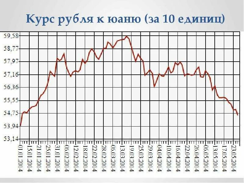 Прогноз юаня на завтра. Прогноз юаня на завтра