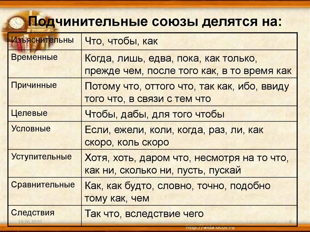 Подчинительный союз времени