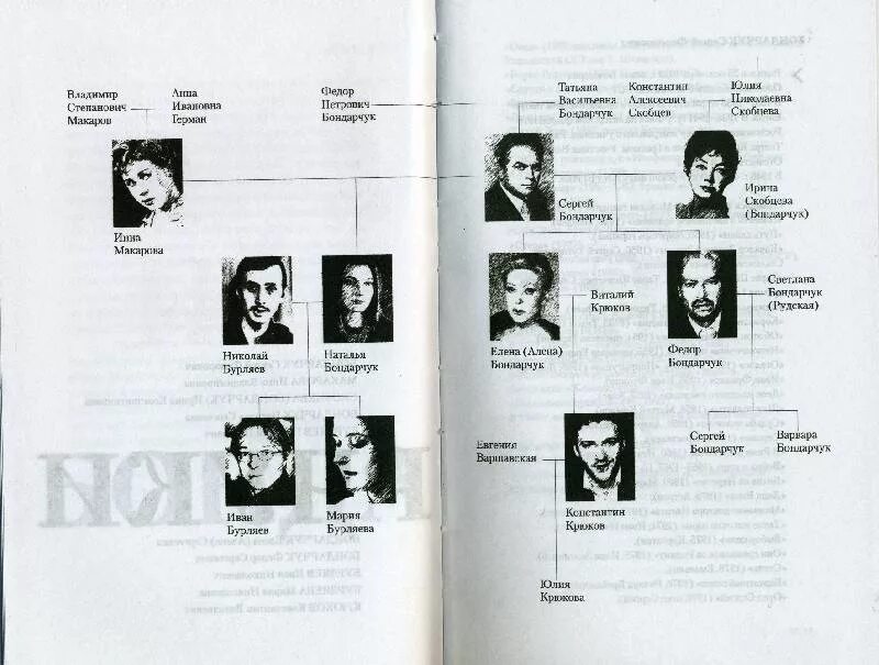 Артистическая династия. Родословная Бондарчука Сергея. Династия Бондарчука актерская. Бондарчук семья Древо.