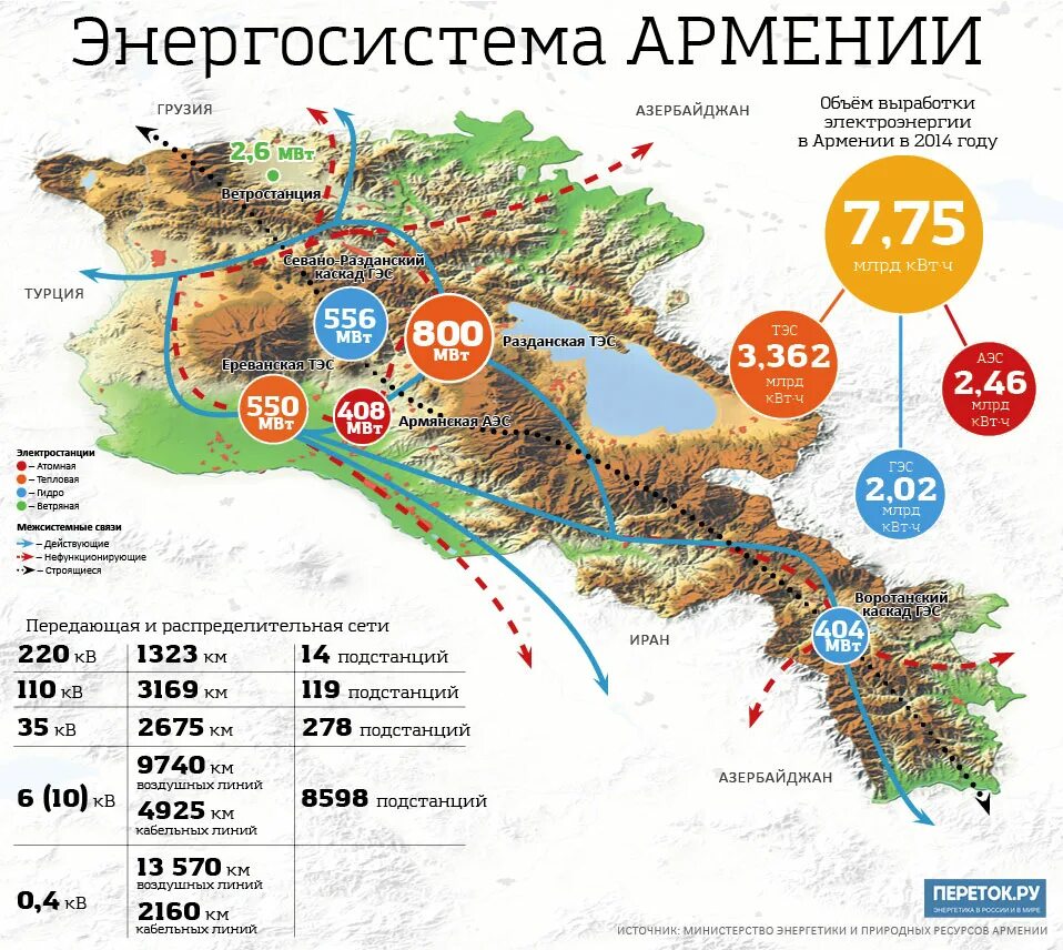 Ресурсы грузии