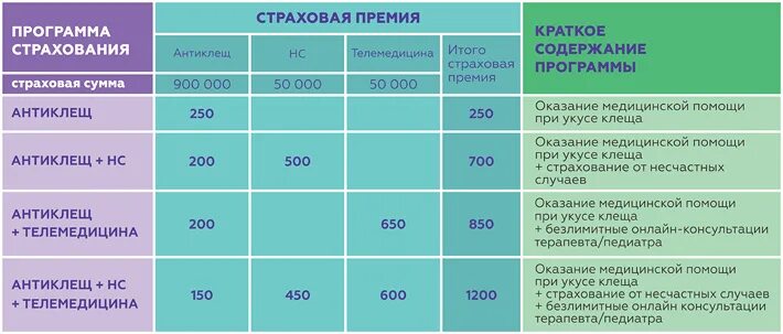 Программа страхования Антиклещ. Что такое страховая сумма в программе Антиклещ. Антиклещ страховка вск. Антиклещ сумма страховки.