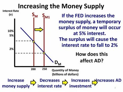 Increase money