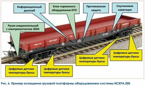 Какими тормозами должен быть оборудован подвижной состав