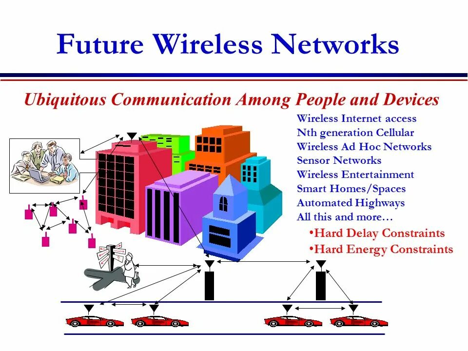Wireless communication systems. Wireless communication. wireless network. wireless future. types of wireless communication.